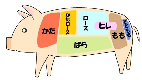 韓国グルメ 韓国でも大人気の焼肉 よく食べられる部位や味付け 価格設定など